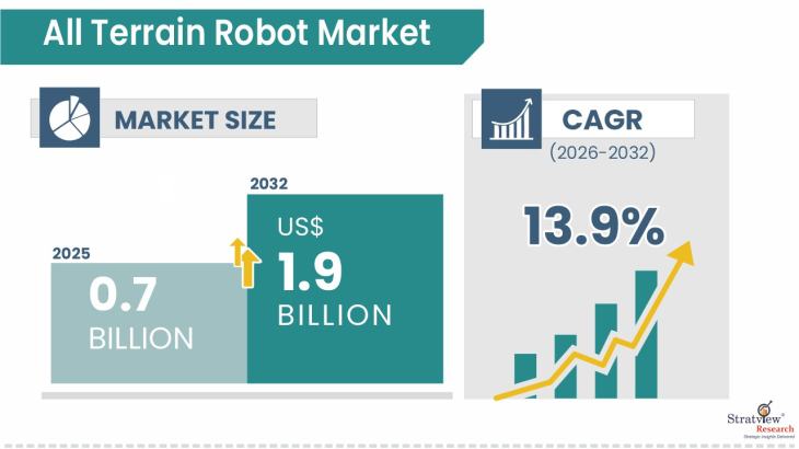 All-Terrain-Robot-Market-Insights